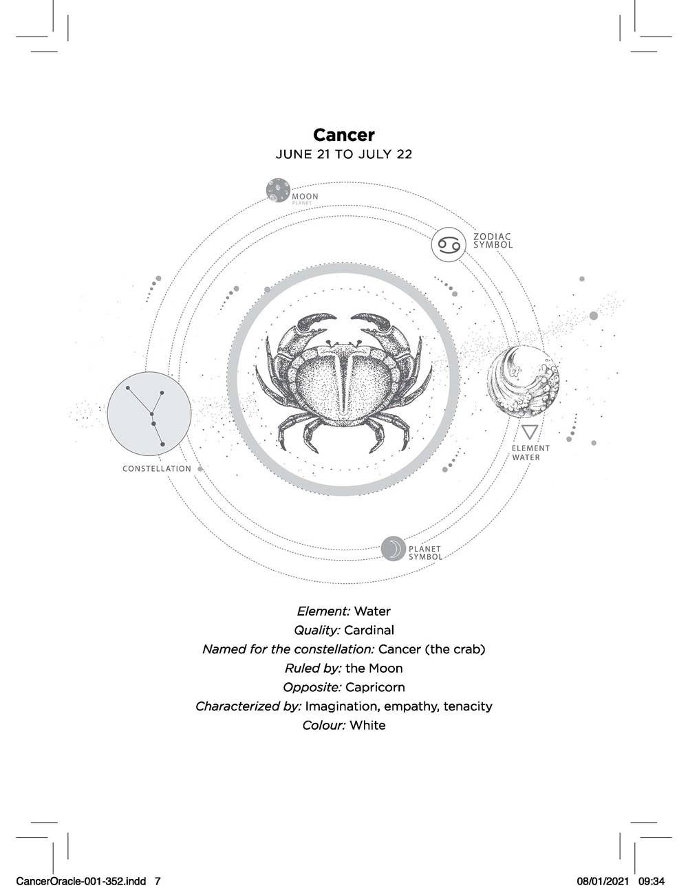 Cancer Oracle: Instant Answers from Your Cosmic Self