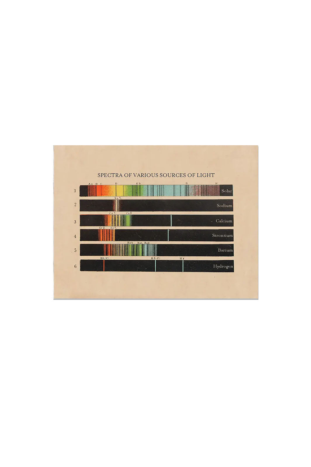 Spectra Of Light Card