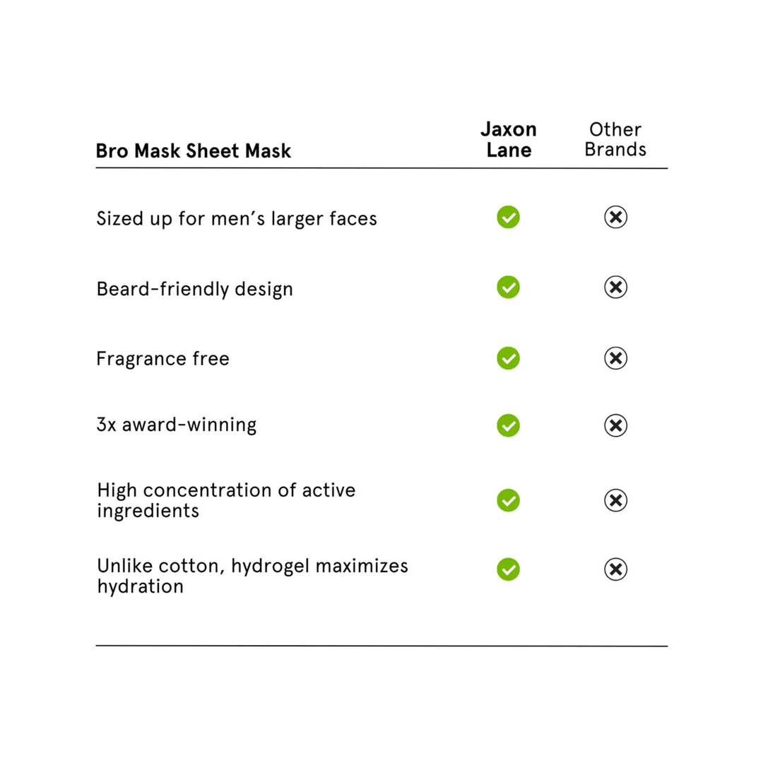 Bro Mask Half Mask Beard Friendly Sheet Mask
