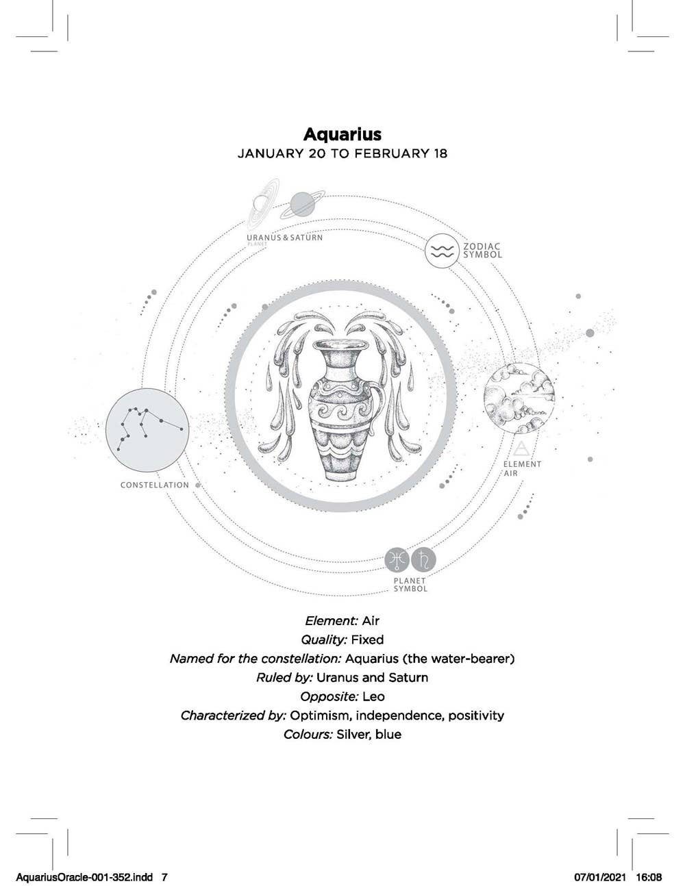 Aquarius Oracle: Instant Answers from Your Cosmic Self