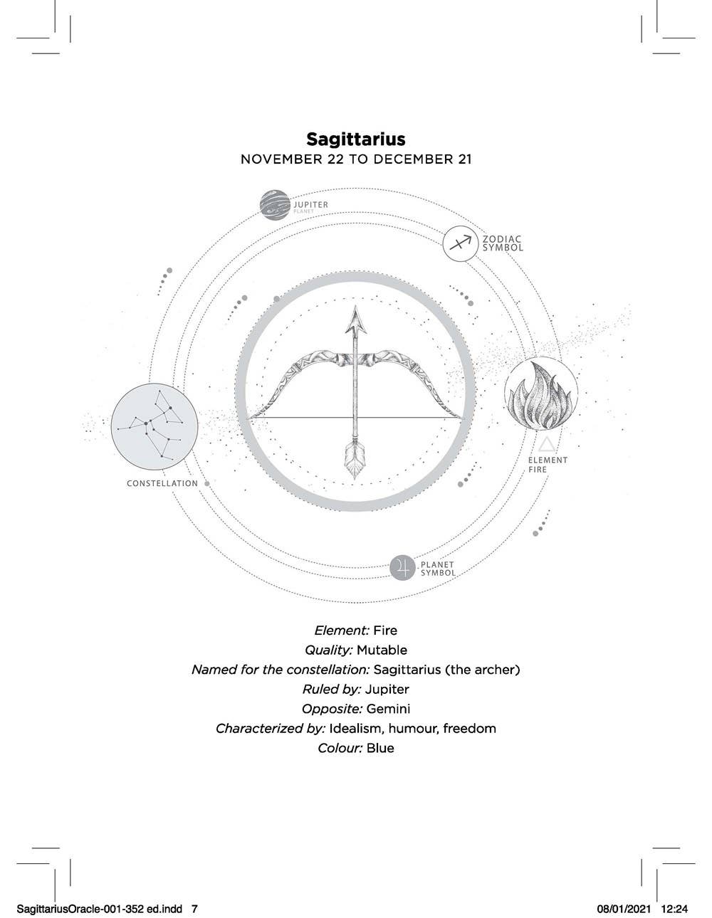 Sagittarius Oracle: Instant Answers from Your Cosmic Self