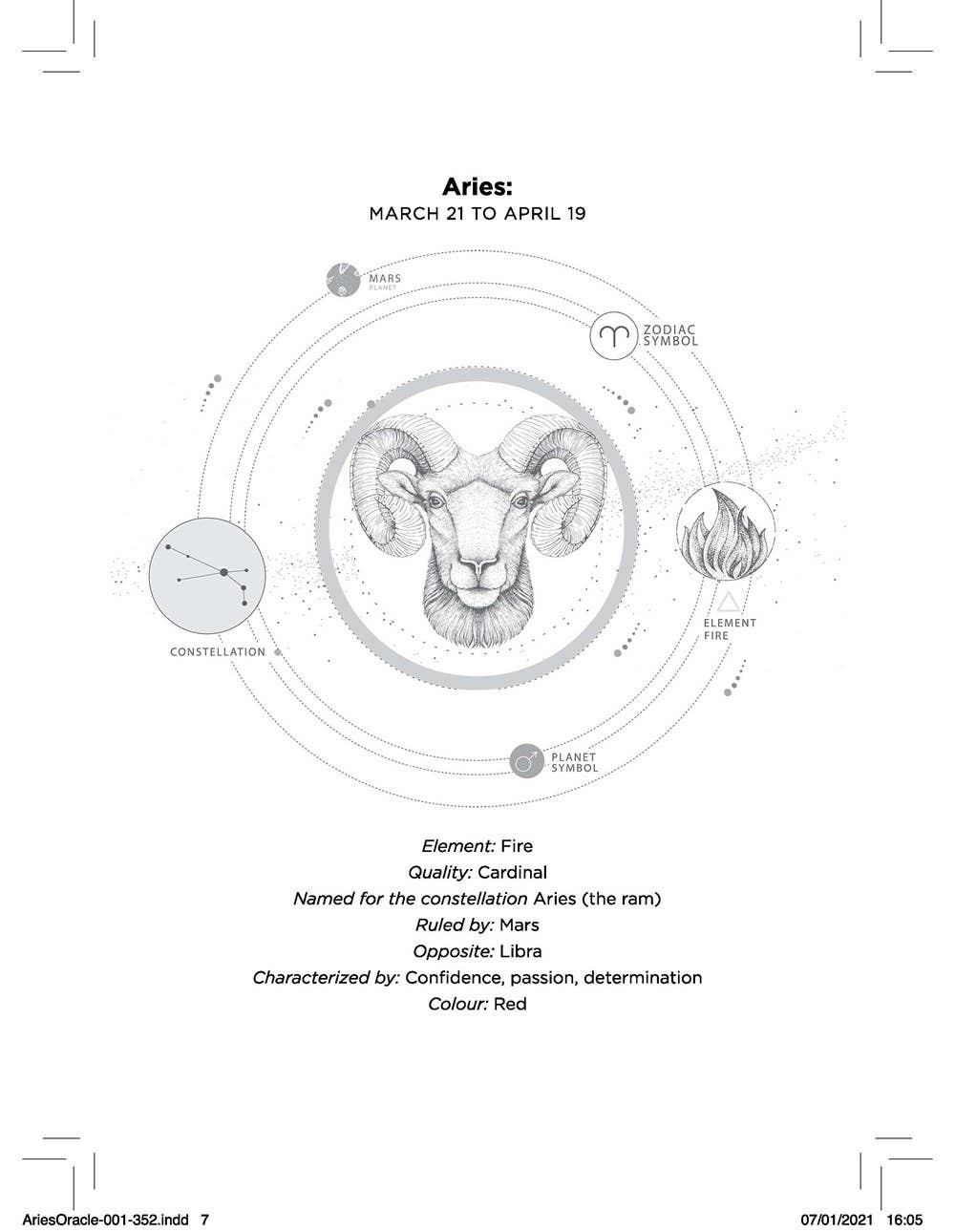 Aries Oracle: Instant Answers from Your Cosmic Self