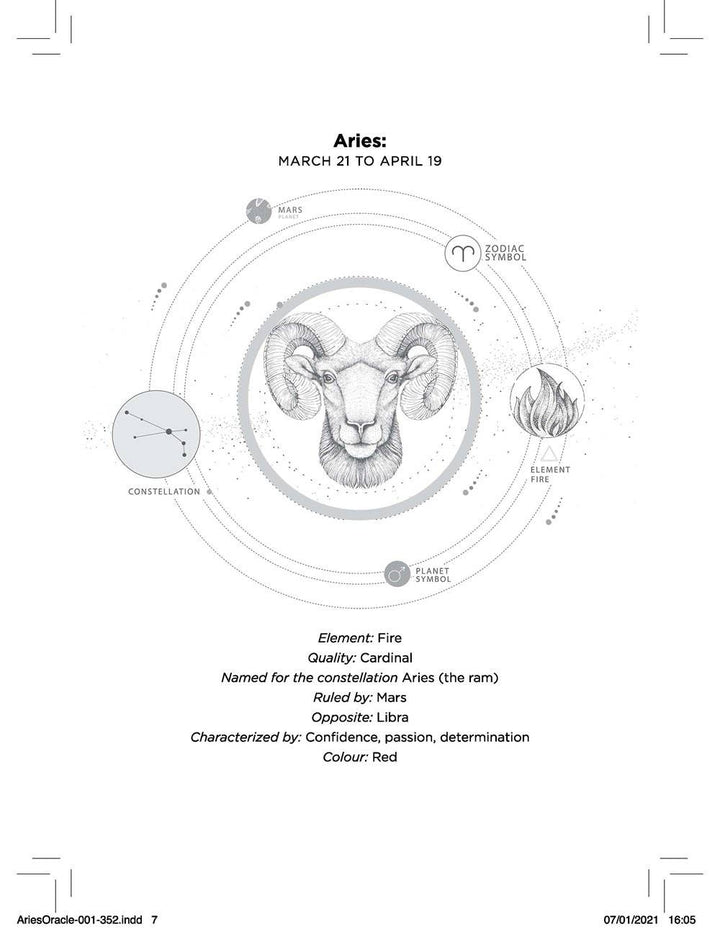 Aries Oracle: Instant Answers from Your Cosmic Self