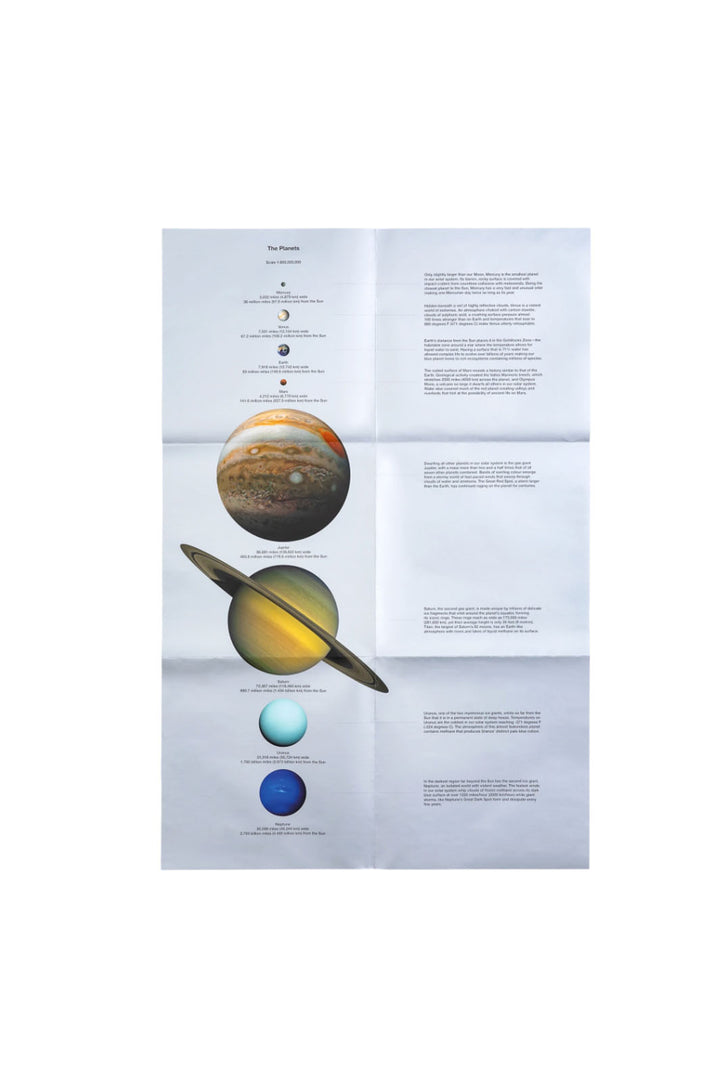 Back side of the included graphic poster with each planet and facts. 