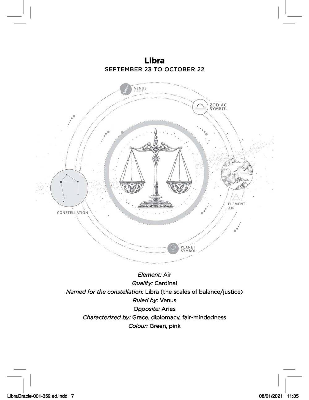 Libra Oracle: Instant Answers from Your Cosmic Self