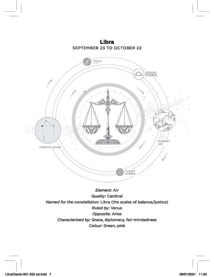 Libra Oracle: Instant Answers from Your Cosmic Self